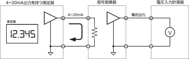 信号変換器を使用する計測方法