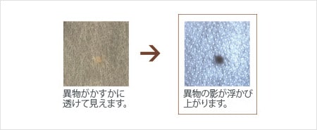 (3)透過の画像例　不織布の異物検査