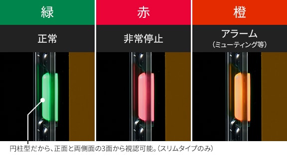 緑：正常 赤：非常停止 橙：アラーム（ミューティング等）　円柱型だから、正面と両側面の3面から視認可能。（スリムタイプのみ）
