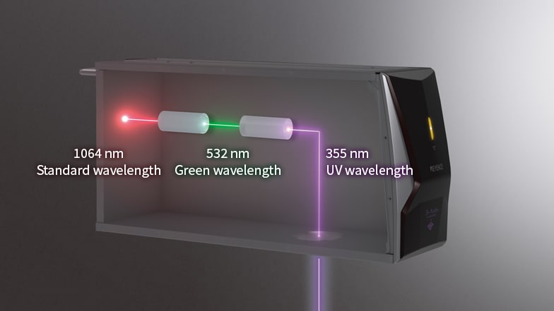 1064nm Standard wavelength 532nm Green wavelength 355nm UV wavelength