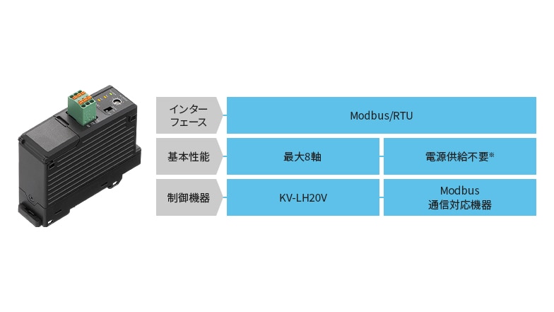インターフェースはModbus/RTU 基本性能は最大8軸、電源供給不要※ 制御機器はKV-LH20V、Modbus通信対応機器
