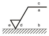a ： 通過帯域または基準長さ、表面性状パラメータ記号とその値 b ： 複数パラメータが要求されたときの二番目以降のパラメータ指示 c ： 加工方法 d ： 筋目とその方向 e ： ISO1302では、削り代を記入する