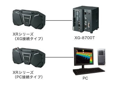 システム構成図 XRシリーズ
