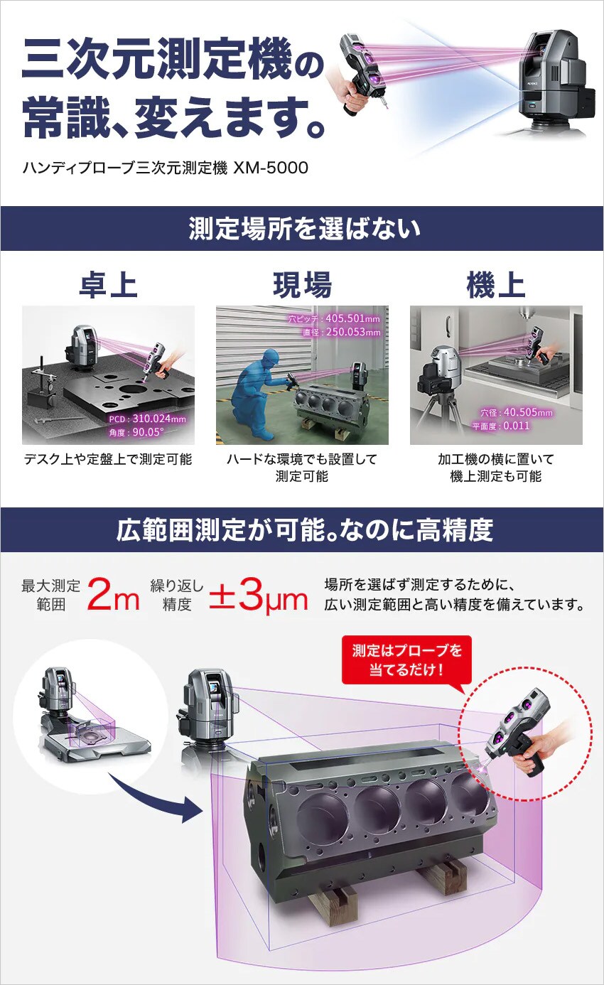 三次元測定機の常識、変えます。