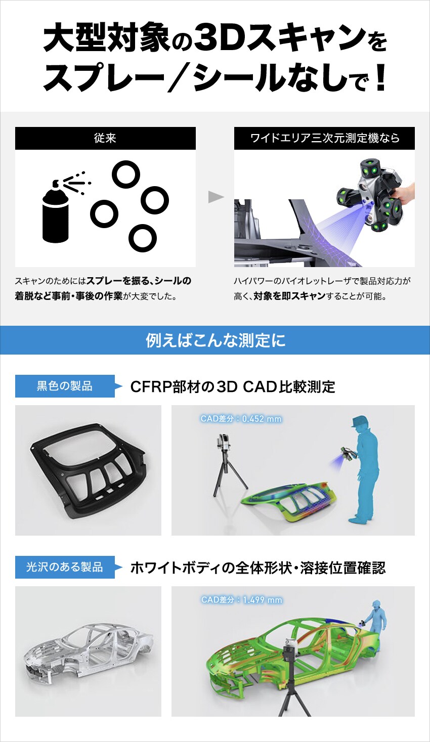 大型対象の３Dスキャンをスプレー/シールなしで！