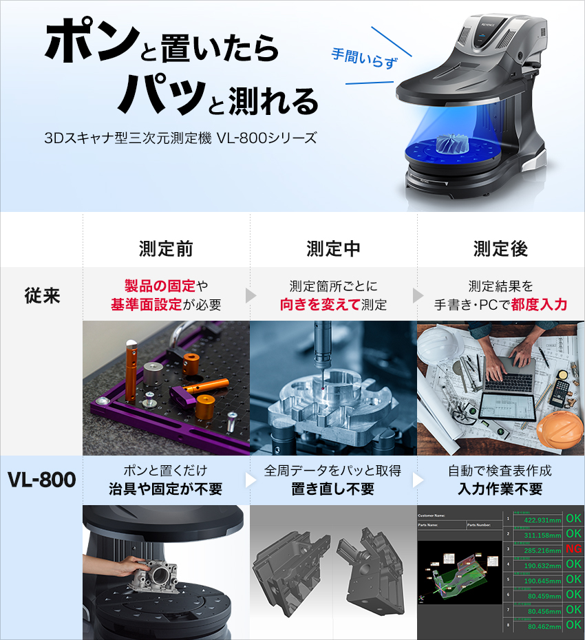 ポンと置いたらパッと測れる。VL-800シリーズ