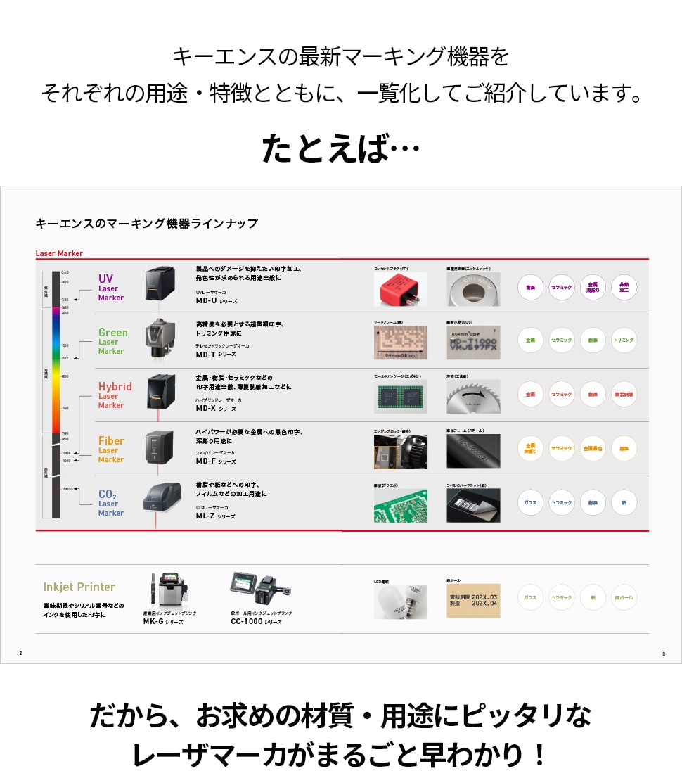 キーエンスの最新マーキング機器をそれぞれの用途・特長とともに、一覧化してご紹介しています。たとえば・・・「キーエンスのマーキング機器 NEW ラインナップ」だから、お求めの材質・用途にピッタリなレーザーマーカーがまるごと早わかり！