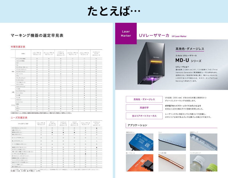 たとえば・・・