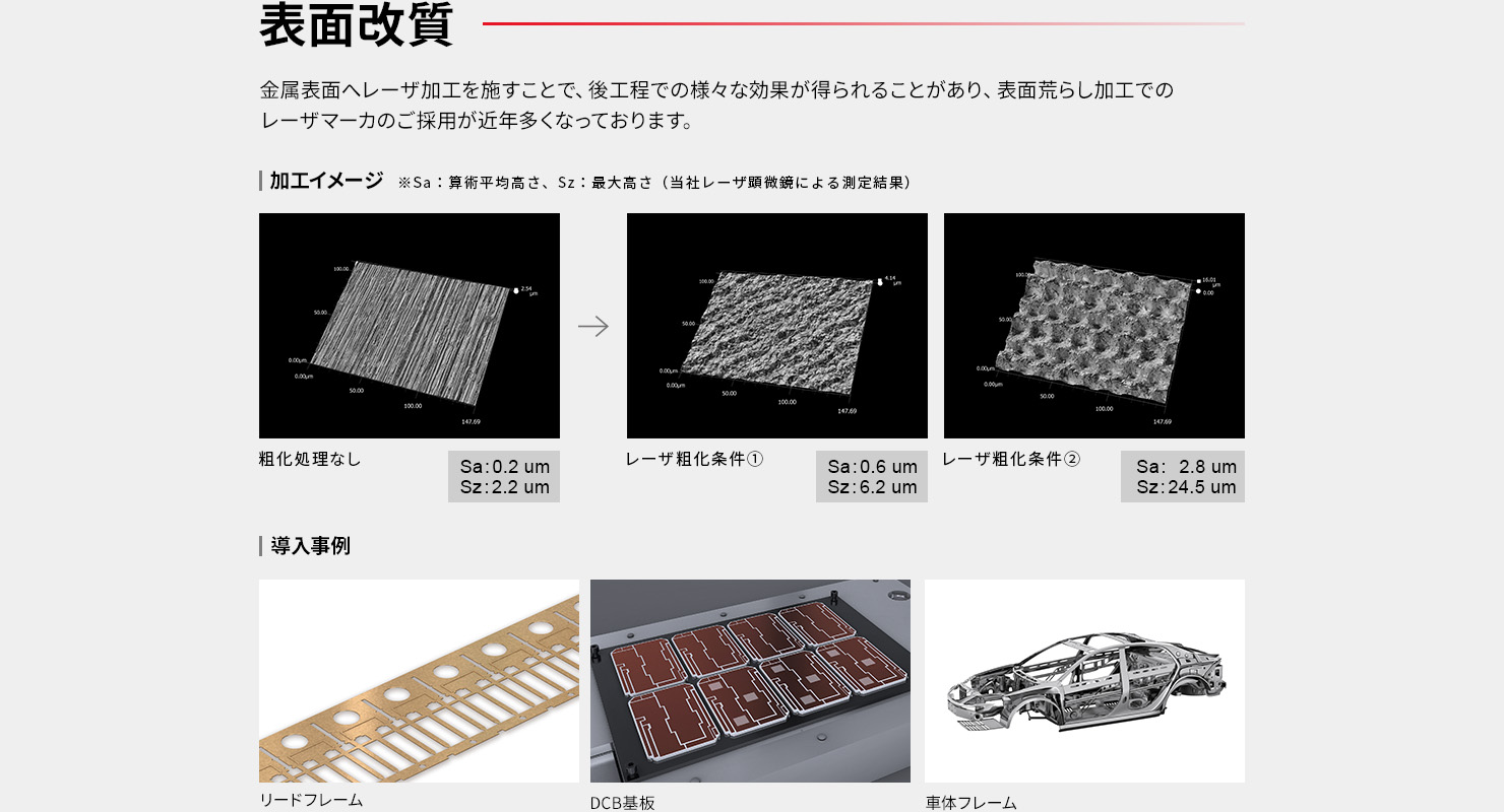 表面改質 加工前後の表面比較イメージと、リードフレーム、DCB基板、車体フレームの導入事例写真