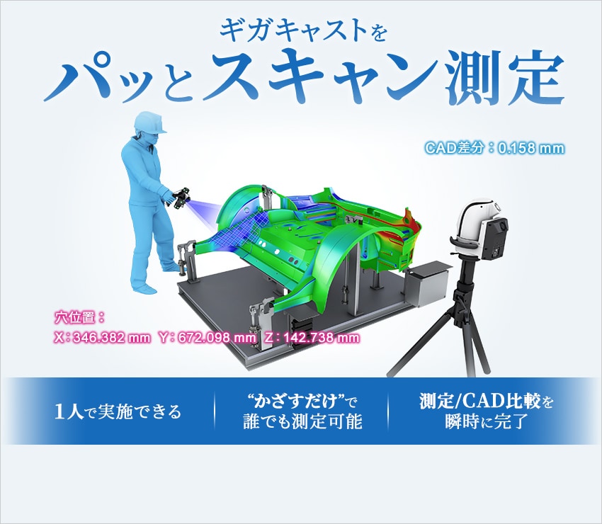 ギガキャストをパッとスキャン測定