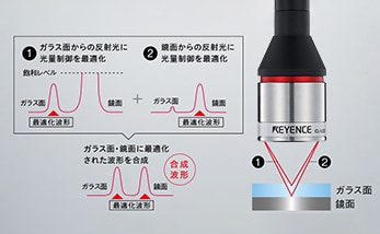 ガラス面 鏡面 コーティング 組み合わせ厚み測定 反射光量最適化 CL-3000