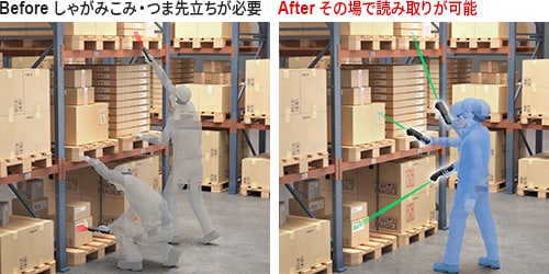 しゃがみこんでバーコードを読み取る作業員