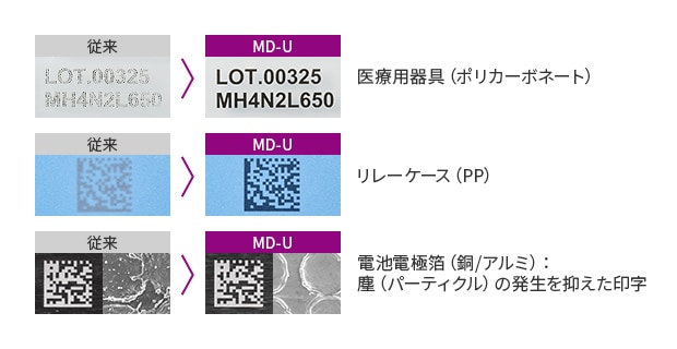 医療用器具(ポリカーボネート)/リレーケース(PP)/電池電極箔(銅/アルミ):塵(パーティクル)の発生を抑えた印字