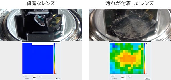 綺麗なレンズ/汚れが付着したレンズ