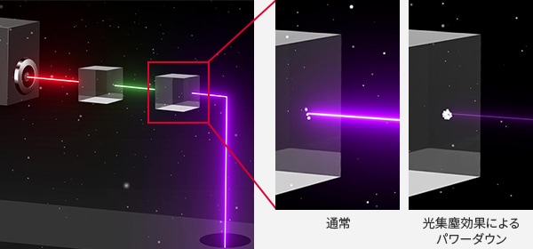 通常/光集塵効果によるパワーダウン