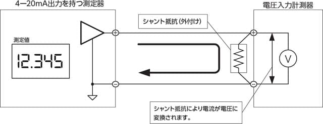 シャント抵抗を使用して電流→電圧変換する計測方法