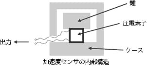 å éåº¦ã»ã³ãµã®åç