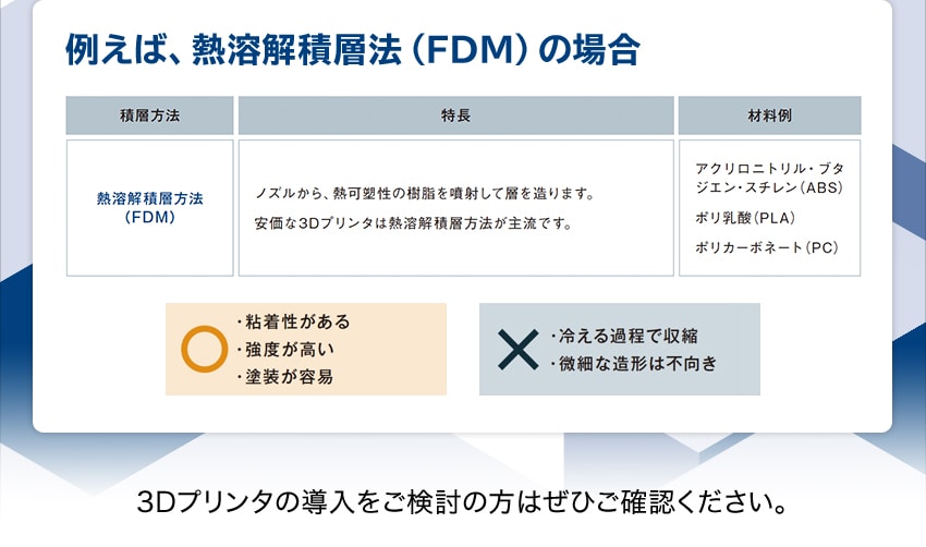 例えば、熱溶解積層法（FDM）の場合