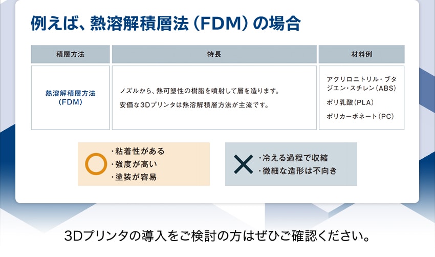 例えば、熱溶解積層法（FDM）の場合