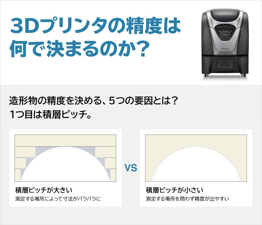 3Dプリンタの精度は何で決まるのか？