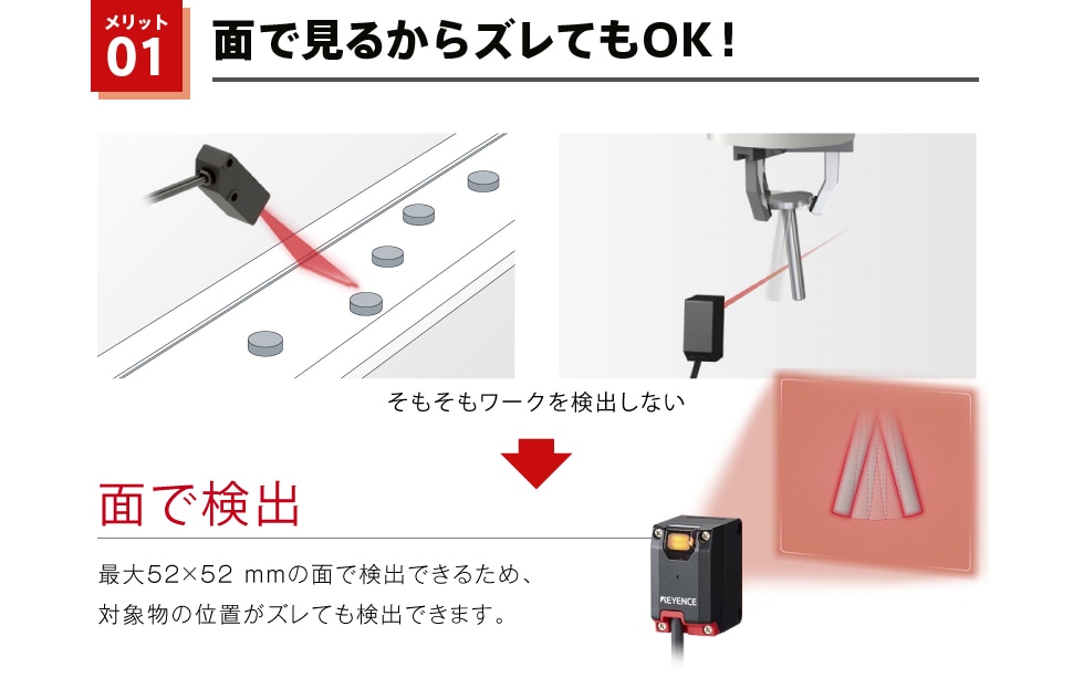 キーエンス 面光電センサー AI