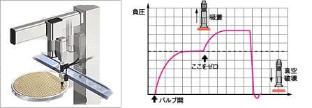 特長 超小型デジタル圧力センサ キーエンス