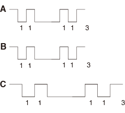 ファインダパターン（切り出しシンボル）