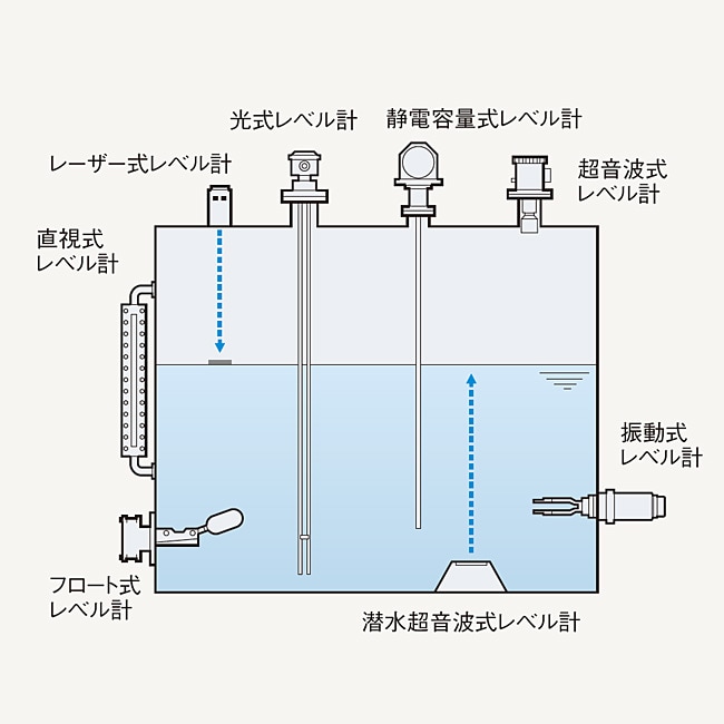 液体用レベルセンサ