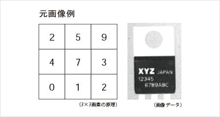 基本的な前処理フィルタの種類と原理