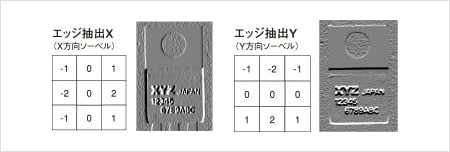 【参考】方向指定エッジ抽出フィルタ