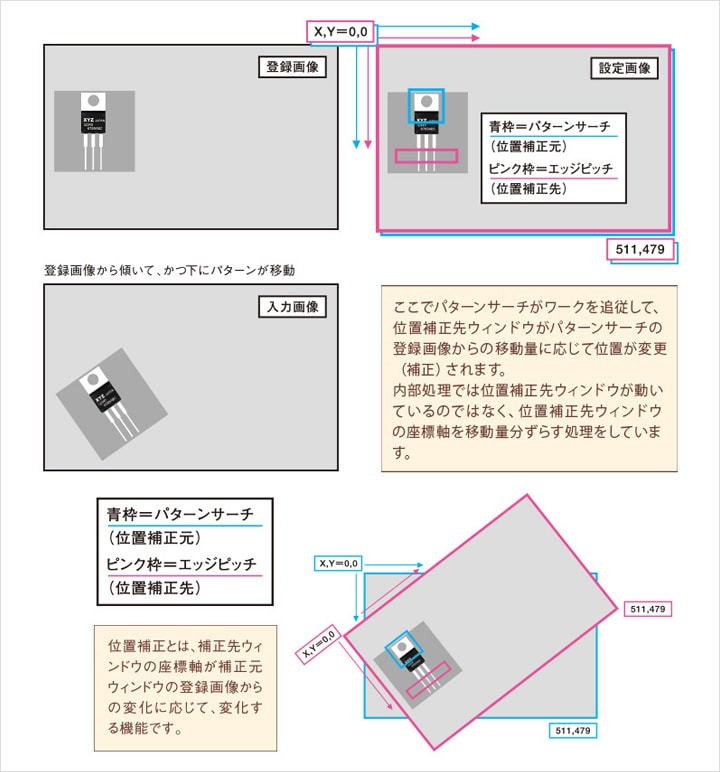 位置補正の原理／座標軸（パターンサーチを使った一括位置補正の場合）