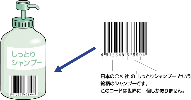 Jan バーコード講座 キーエンス