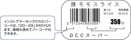 インストアマーキング