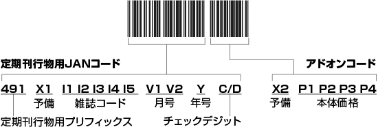 Jan バーコード講座 キーエンス