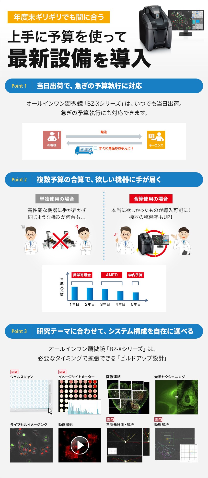 年度末ギリギリでも間に合う 上手に予算を使って最新設備を導入