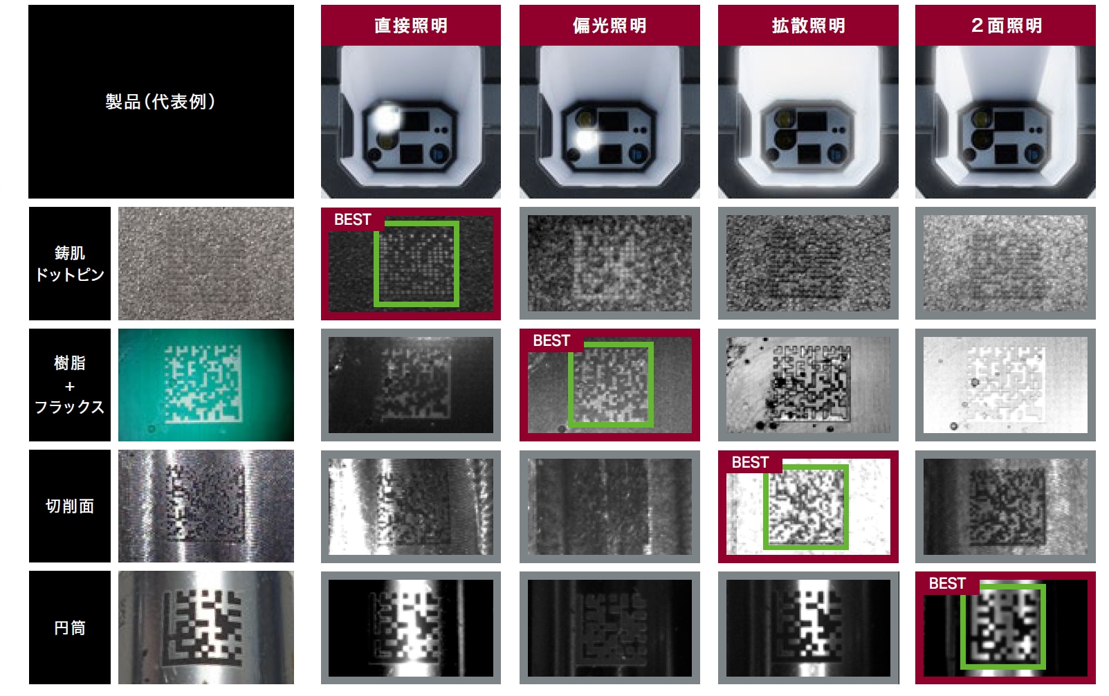 ワーク別 照明比較(直接照明・偏光照明・拡散照明・2面照明)
