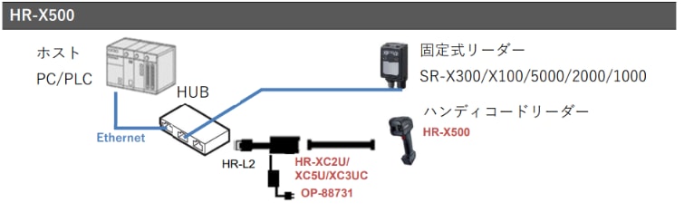 SRシリーズとHR-X500をHUB経由でEthernet接続する構成図