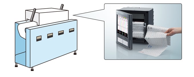 車載向け基板製造における樹脂硬化炉の温度データ管理