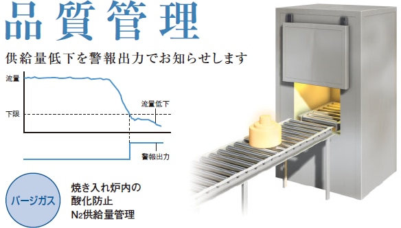 焼き入れ炉の酸化防止のための窒素（N2）供給量管理