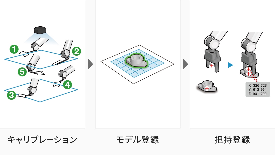 従来専門知識が必要だったロボットビジョン特有の設定を誰でも簡単に操作可能です。