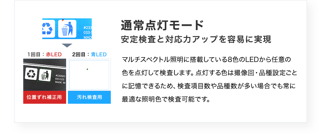 通常点灯モード 安定検査と対応力アップを容易に実現