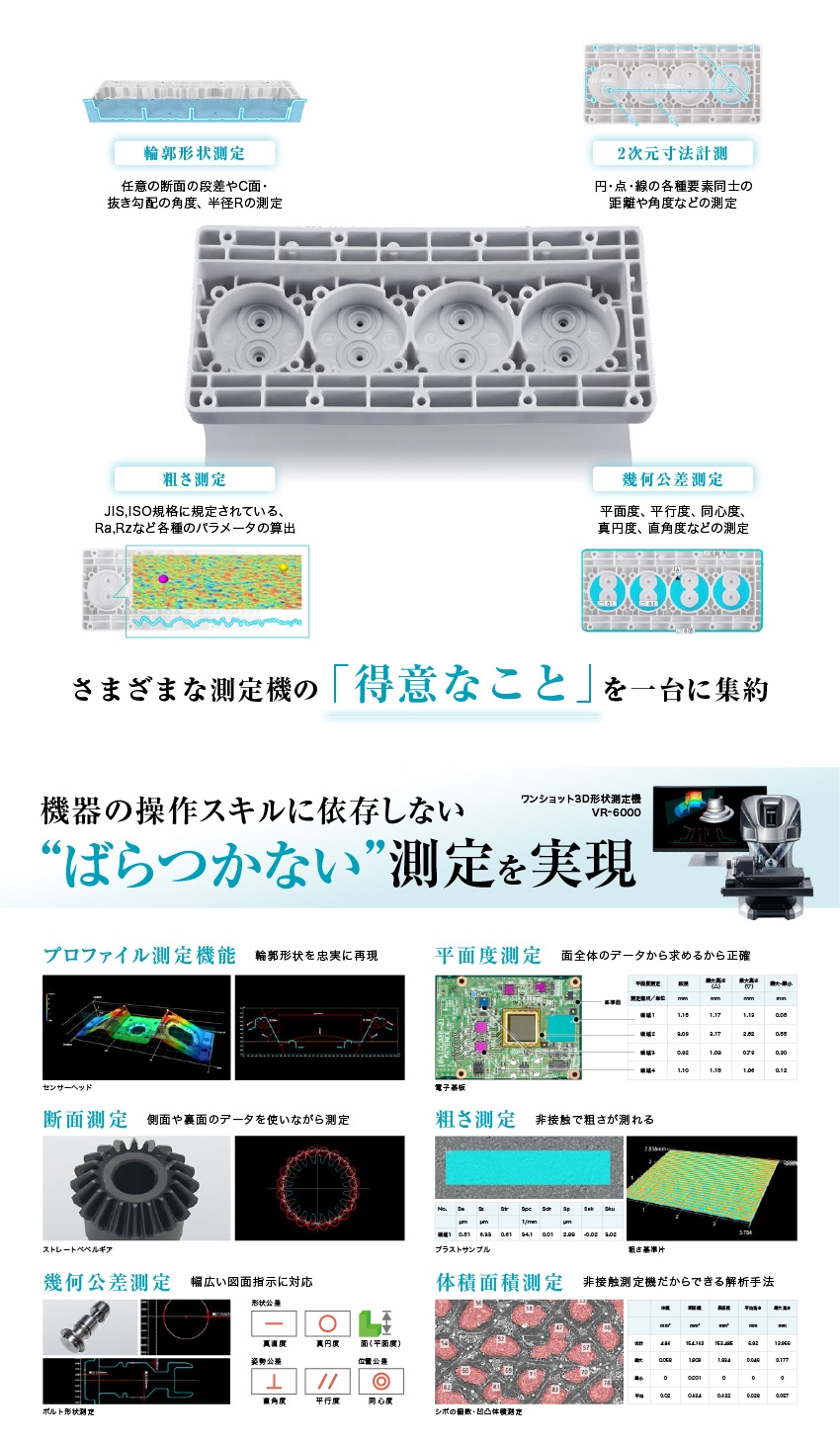 さまざまな測定機の「得意なこと」を一台に集約
