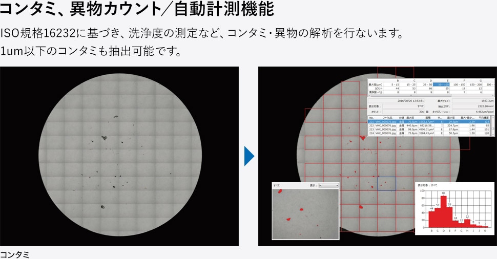 コンタミ、異物カウント/自動計測機能