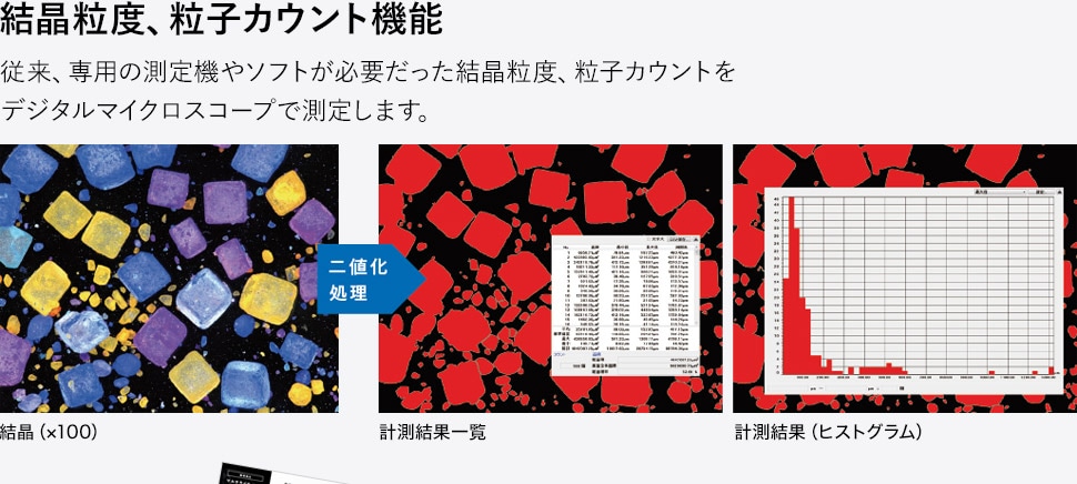 結晶粒度、粒子カウント機能