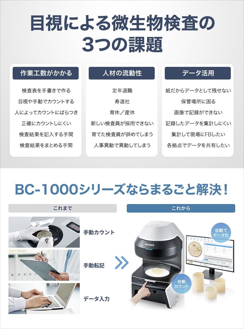 目視による微生物検査の3つの課題、BC-1000シリーズならまるごと解決!