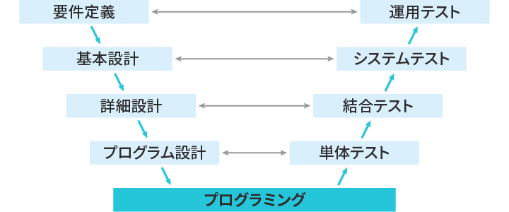 V字型モデルのイメージ図