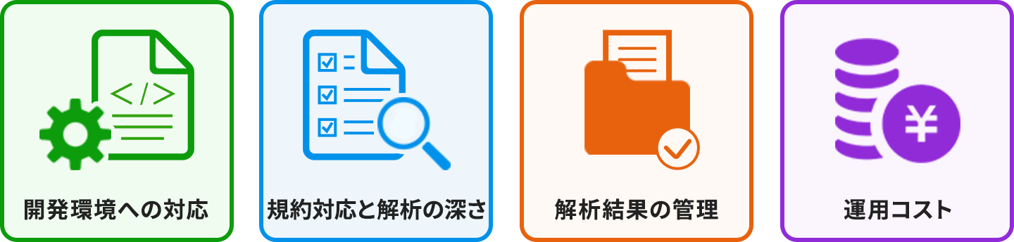静的解析ツールを選ぶときの4つの比較軸を横並びに示した図。開発環境への対応、規約対応と解析の深さ、解析結果の管理、運用コストの4つを、それぞれソースコードと歯車、チェックリストと虫めがね、フォルダと確認済みマーク、硬貨と通貨記号のアイコンで表している。
