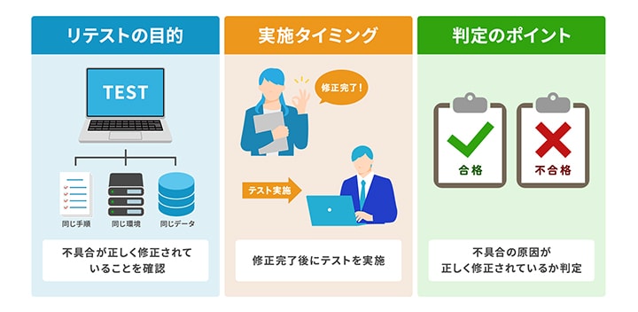リテストの目的、タイミング、判定のポイントを解説するイラスト