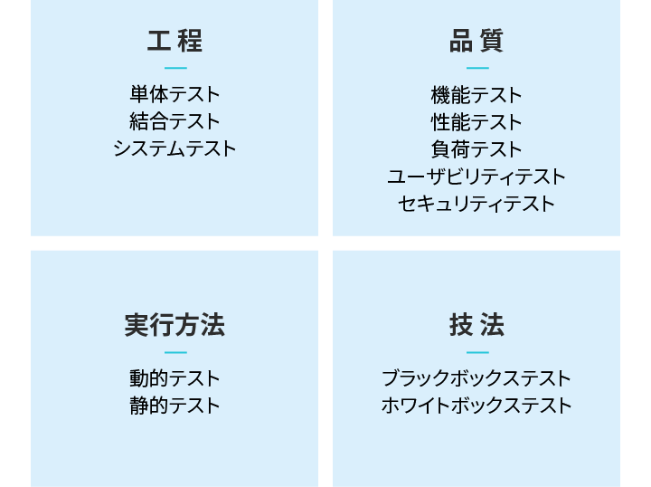 目的に応じたテストの種類を表すイメージ図
