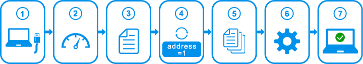 USB列挙（エニュメレーション）の7つのプロセスを示すフロー図